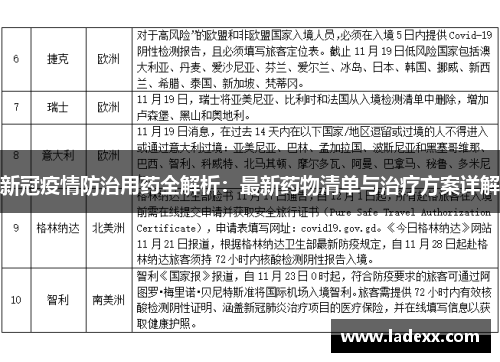 新冠疫情防治用药全解析：最新药物清单与治疗方案详解