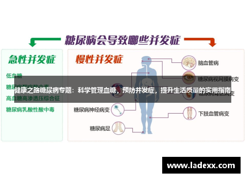 健康之路糖尿病专题：科学管理血糖，预防并发症，提升生活质量的实用指南